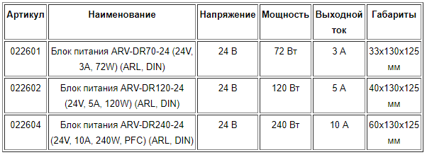 Блоки питания Arlight в новом формате!
