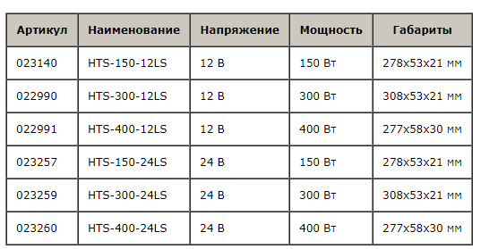 Ультратонкие блоки питания