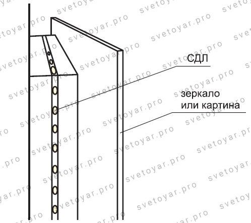 Подсветка отдельных элементов