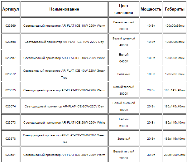Прожекторы высоких стандартов!