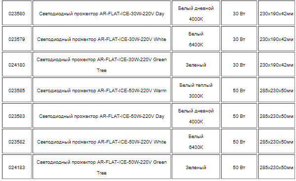 Прожекторы высоких стандартов!