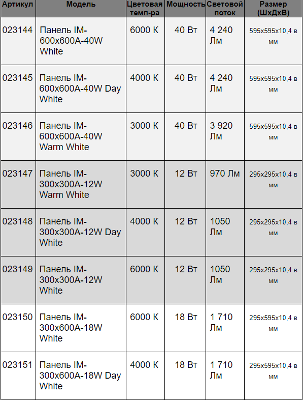 Минимализм в деталях