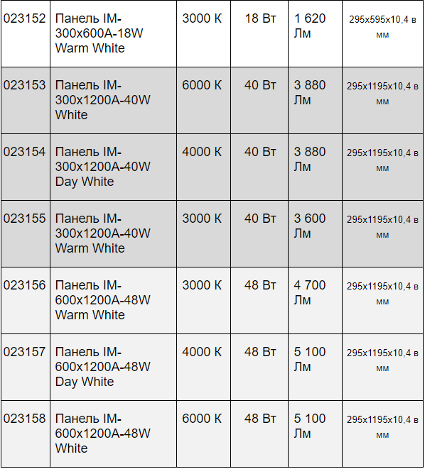 Минимализм в деталях
