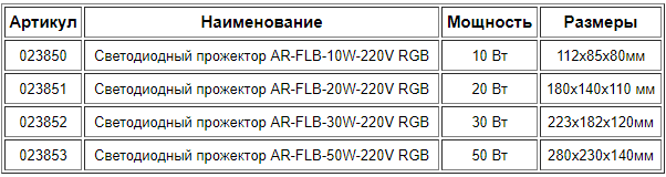 Обновление линейки RGB прожекторов