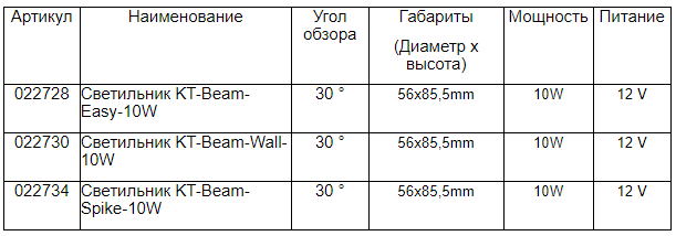 KT-BEAM РАДУГА В САДУ