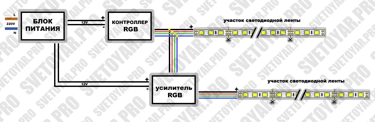Схема подключения RGB ленты через усилитель