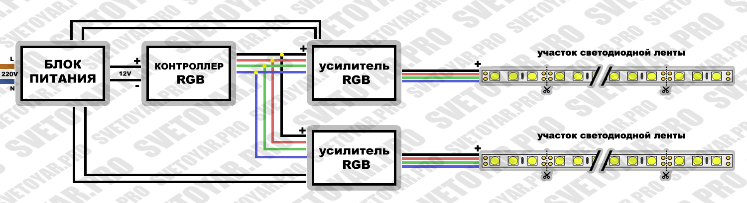 оптимальная схема подключения RGB лент через усилители