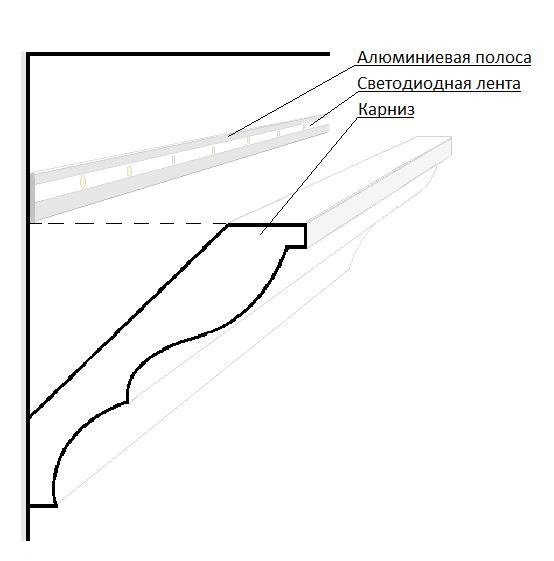Охлаждение светодиодных лент алюминиевым профилем