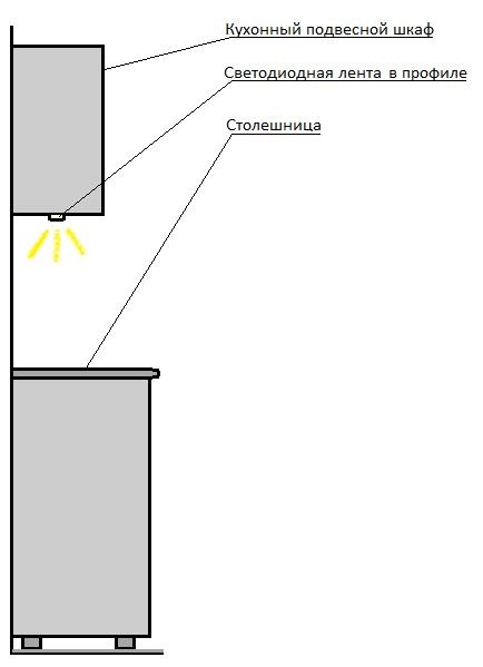 Охлаждение светодиодных лент алюминиевым профилем