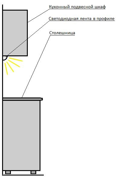 Охлаждение светодиодных лент алюминиевым профилем