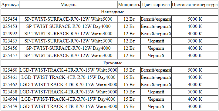Поворотные светильники серии TWIST