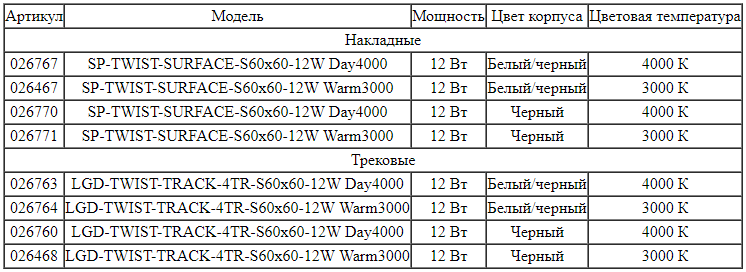 Поворотные светильники серии TWIST
