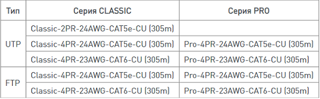 Информационные кабели – новое направление Arlight