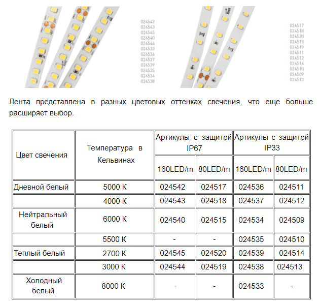 Все нюансы света