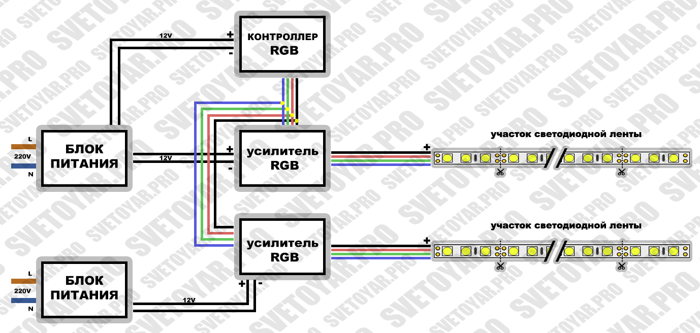 Оптимальная схема подключения RGB лент через усилители с раздельным питанием