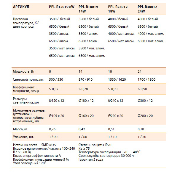 Солнечный круг на потолке