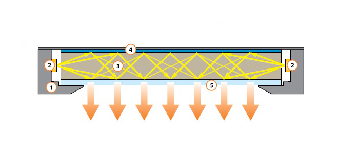 Солнечный круг на потолке