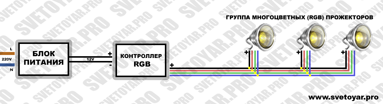 Схема подключения RGB-прожекторов