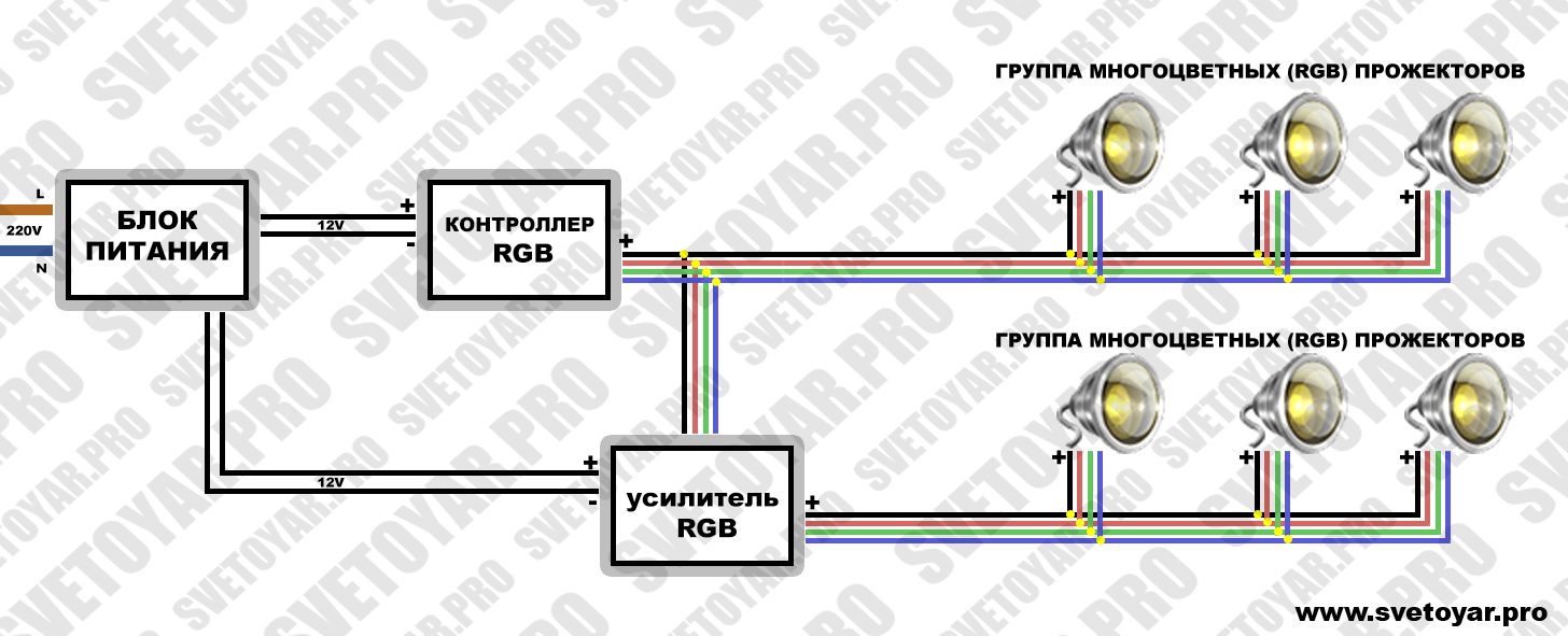 Схема подключения RGB-прожекторов через усилитель