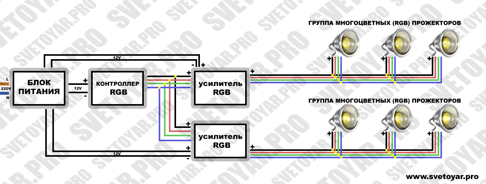 Оптимальная схема подключения RGB-прожекторов через усилители Оптимальная схема подключения RGB-прожекторов через усилители