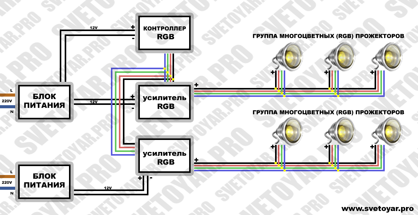 Оптимальная схема подключения RGB-прожекторов через усилители с раздельным питанием